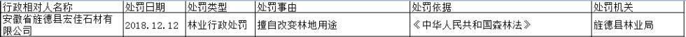 12月行政处罚.png