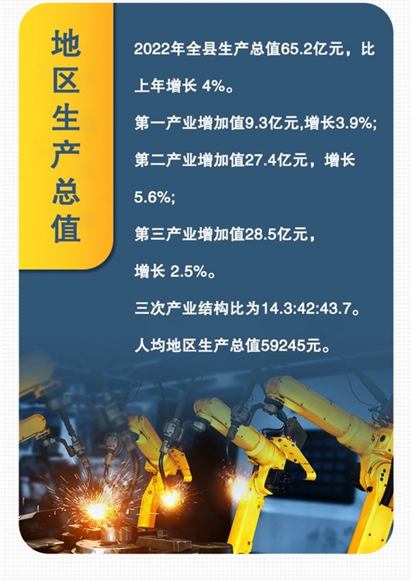 【图文解读】2022年统计公报解读